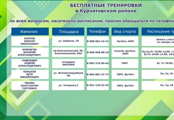 Жители Челябинска нашли у чиновников ошибку в названии улицы 